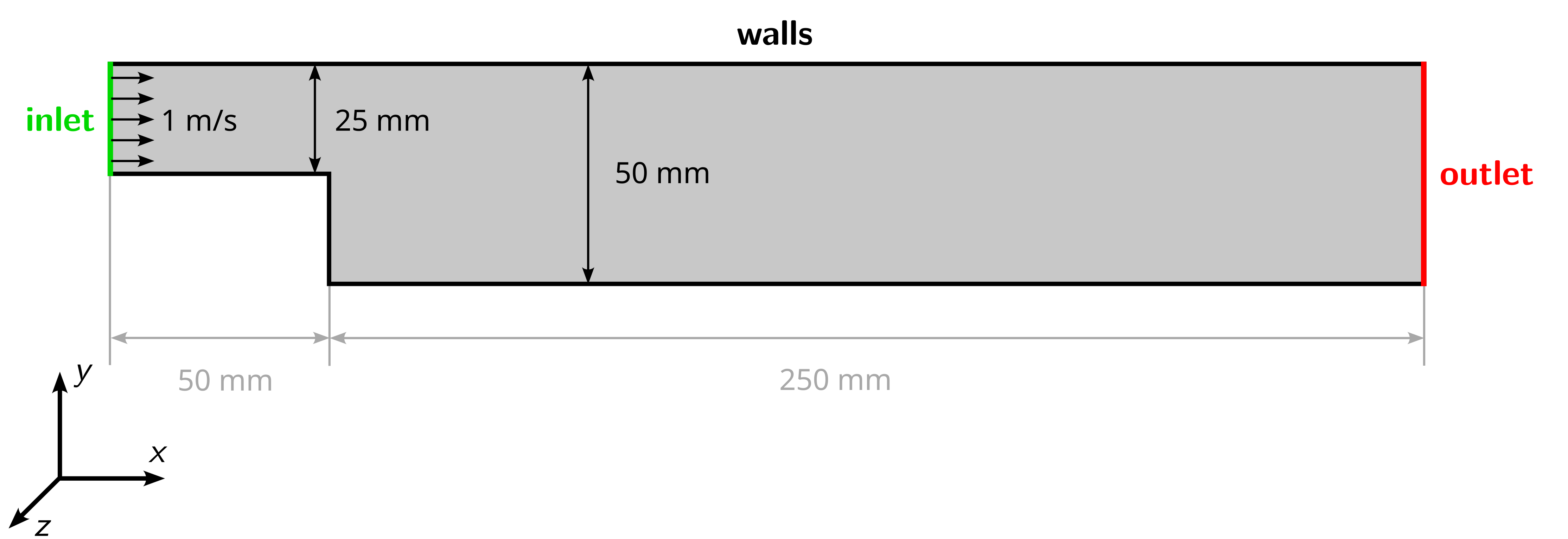 Backward-facing step case geometry