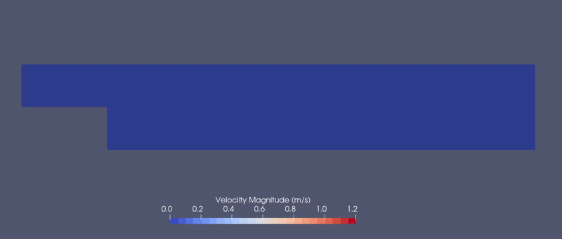 Backward-facing step paraview velocity animation