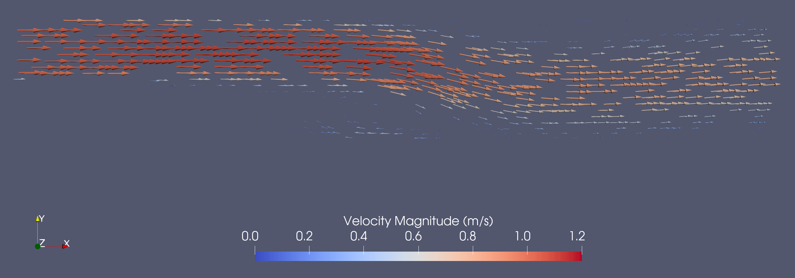 Backward-facing step paraview vector plot