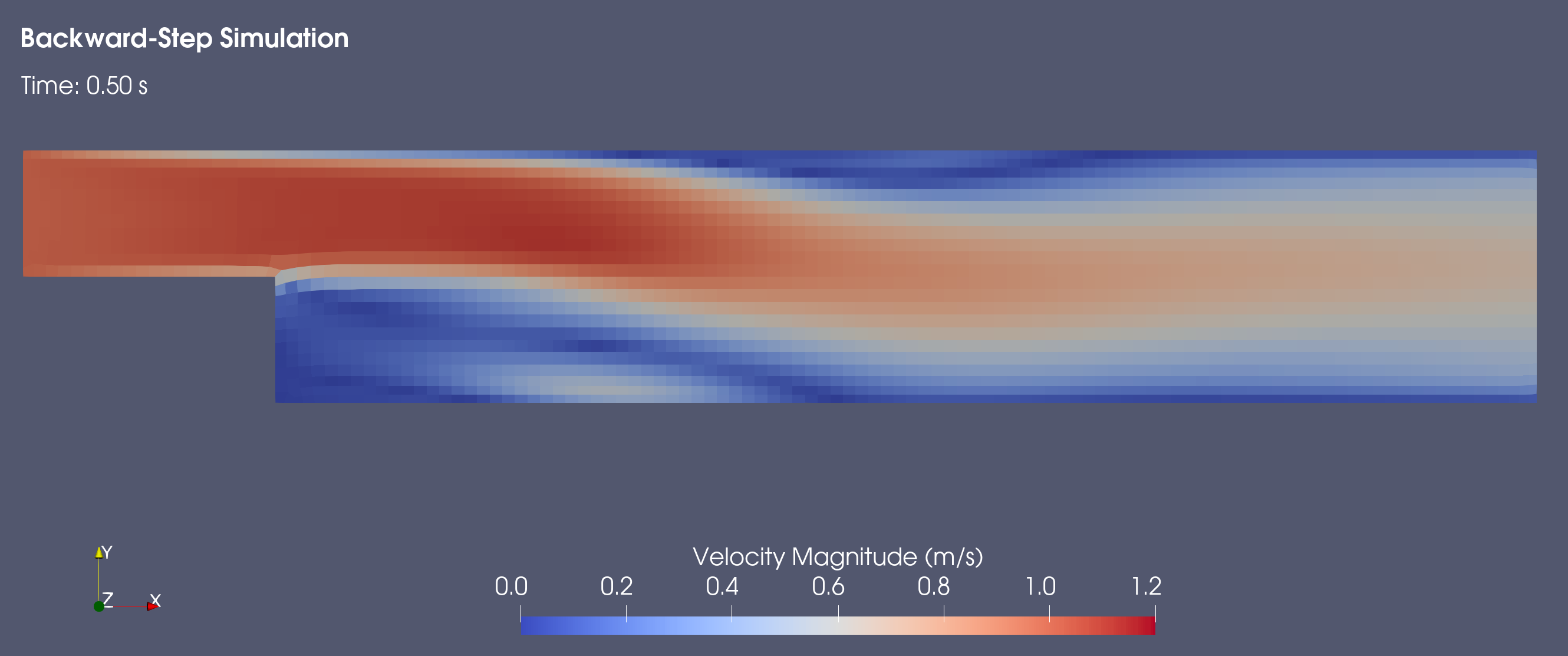 Backward-facing step paraview velocity animation