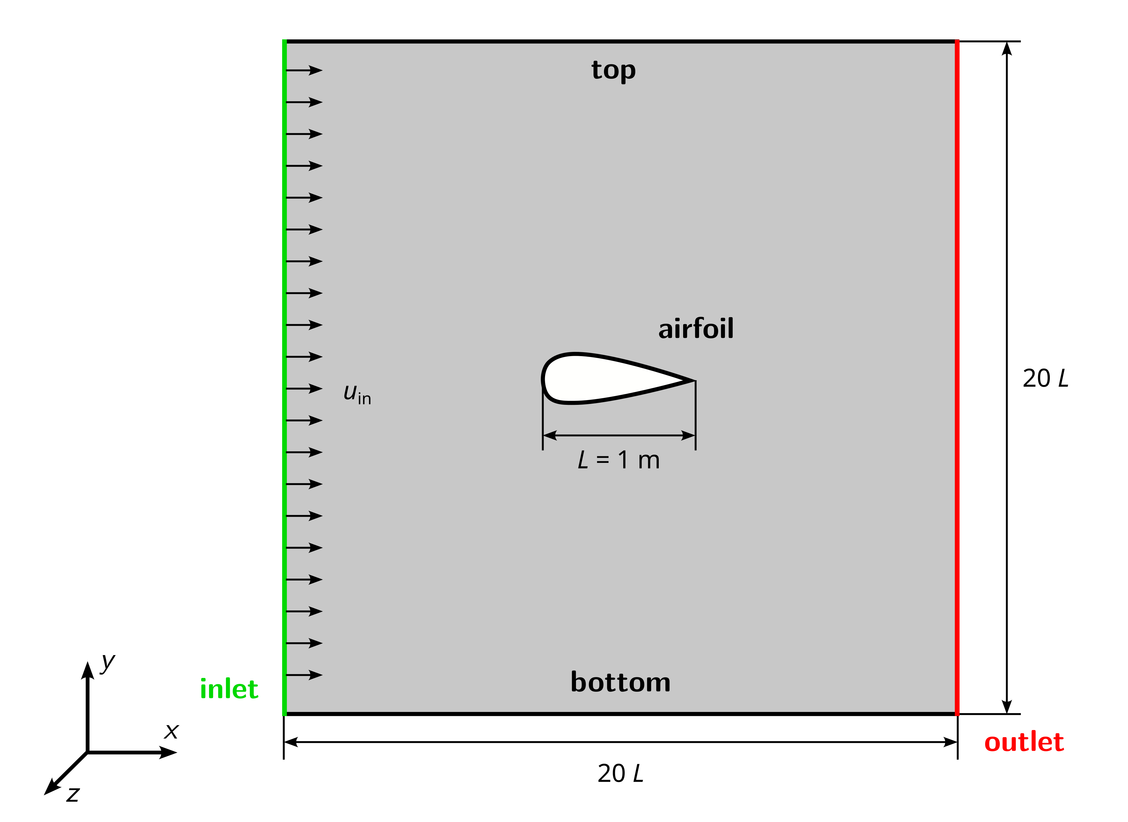 Backward-facing step case geometry