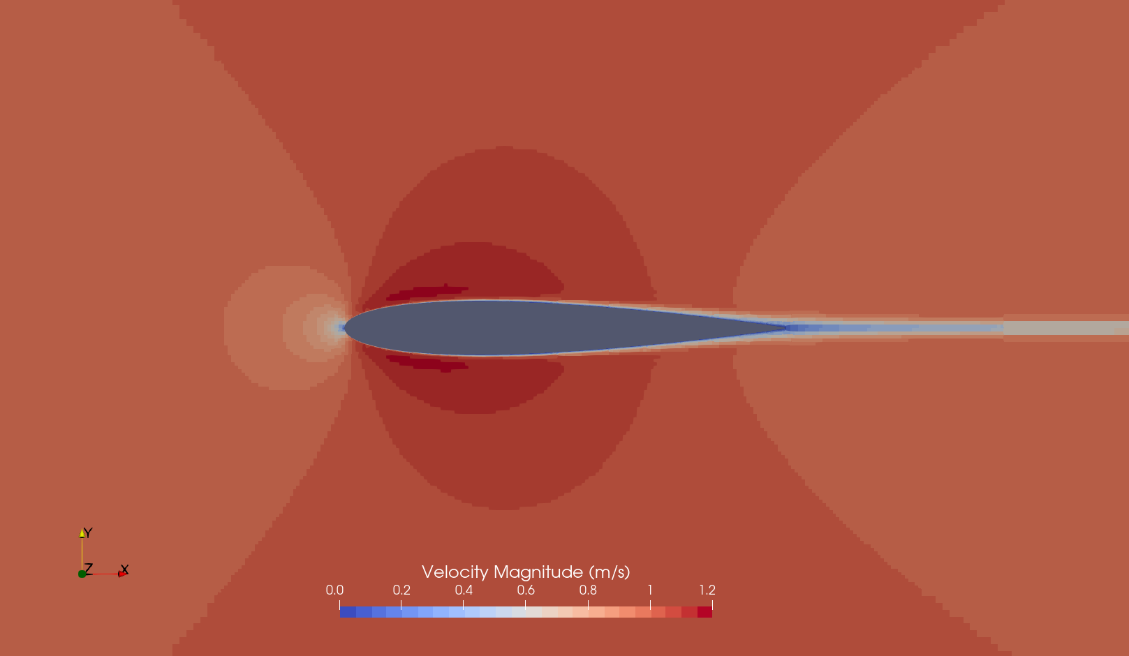 Airfoil paraview velocity contour