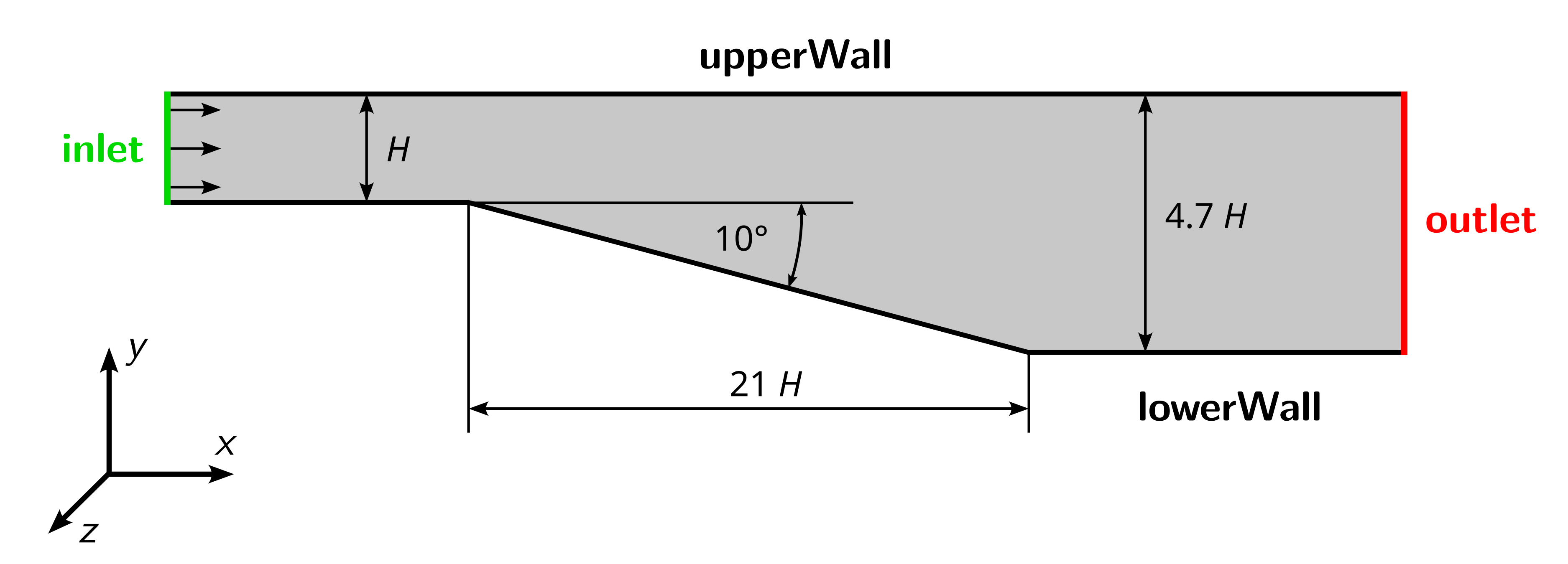 Diffuser case geometry