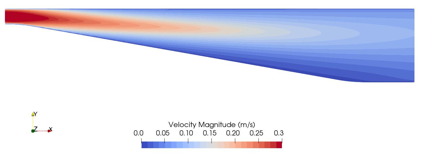 Diffuser paraview velocity contour
