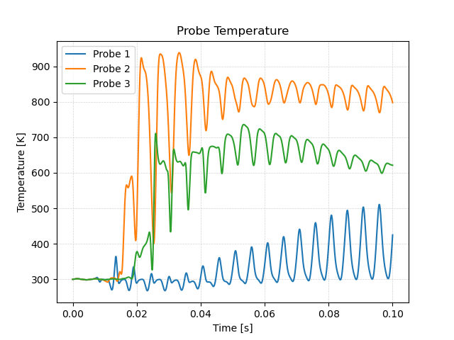 Exhaust gas recirculation system case probe temperature