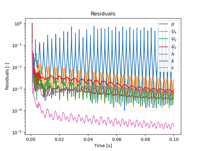 Exhaust gas recirculation system case residuals